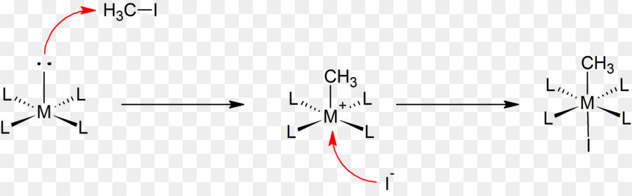 Oxidativo Além De，Reação De Adição PNG