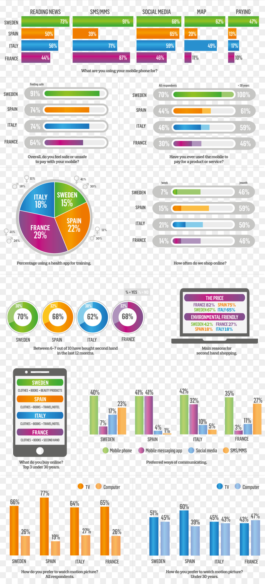 Infográfico，O Consumo De PNG