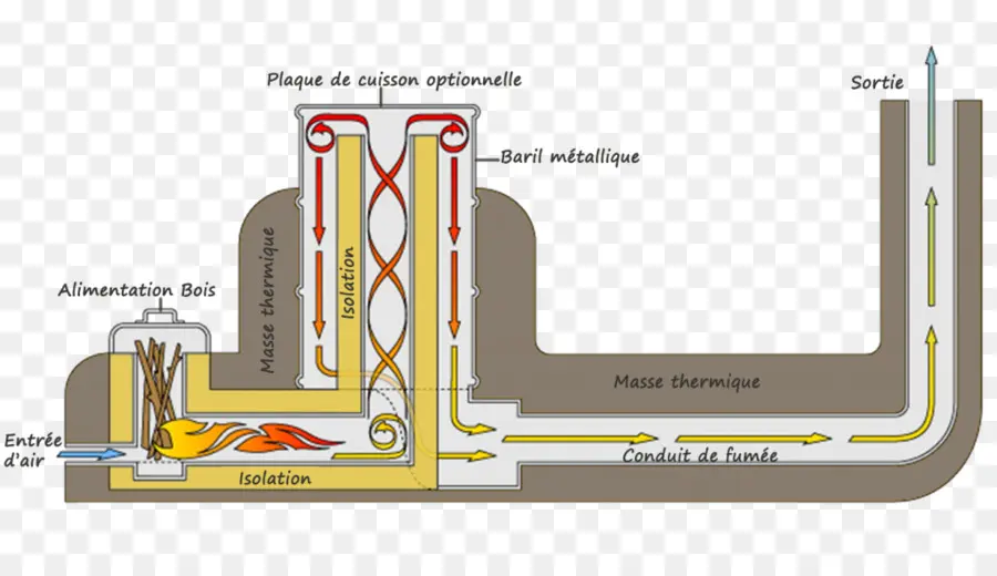 Foguete De Massa Aquecedor，Foguete Fogão PNG