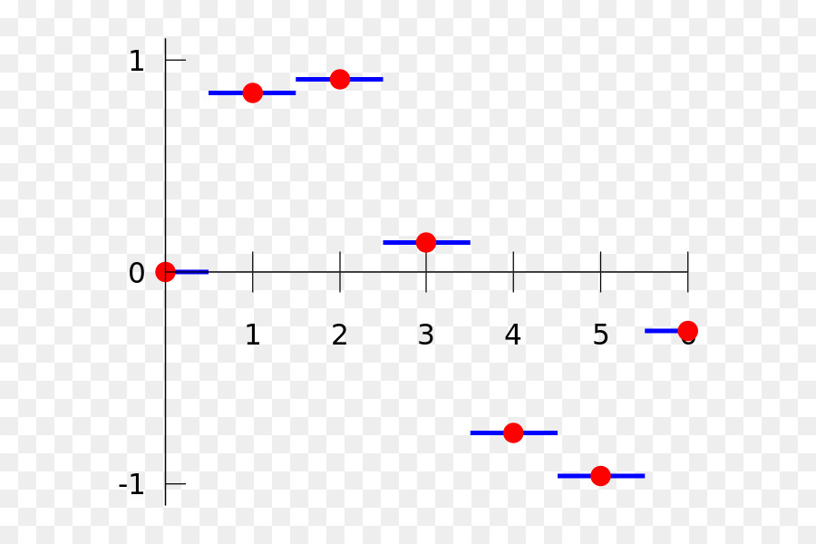 Gráfico，Pontos Vermelhos PNG