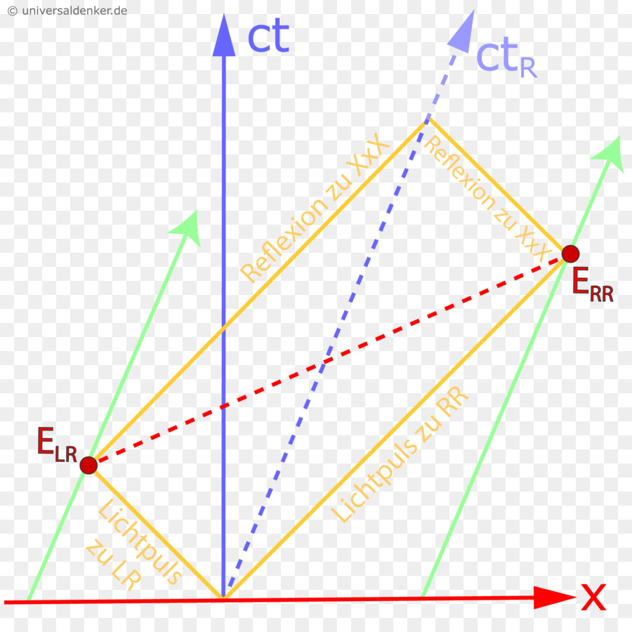 Diagrama De Física，Ciência PNG