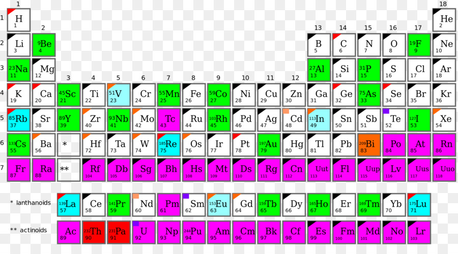 Monoisotopic Elemento，Elemento Químico PNG