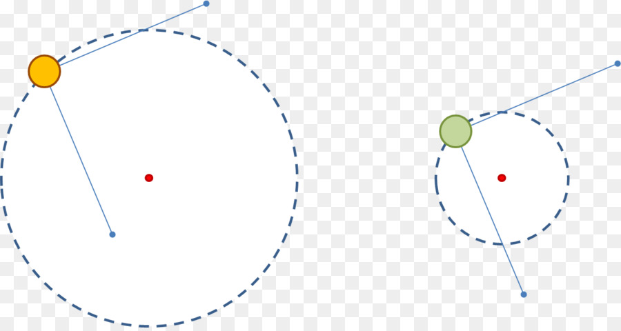Círculo，Diagrama De PNG