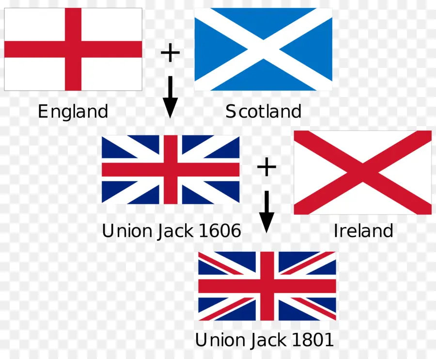 União Jack，Inglaterra PNG