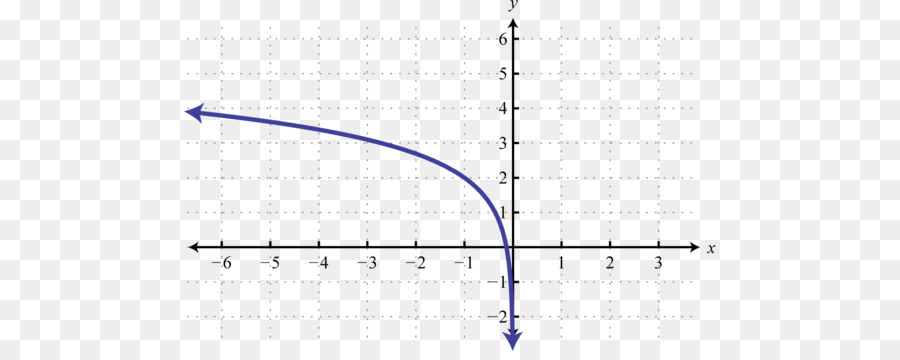 Gráfico，Parábola PNG