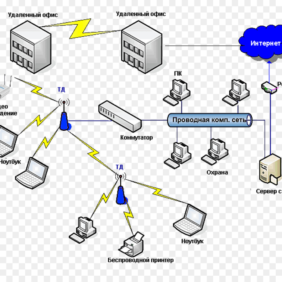 Rede De Computadores，Topologia Da Rede PNG