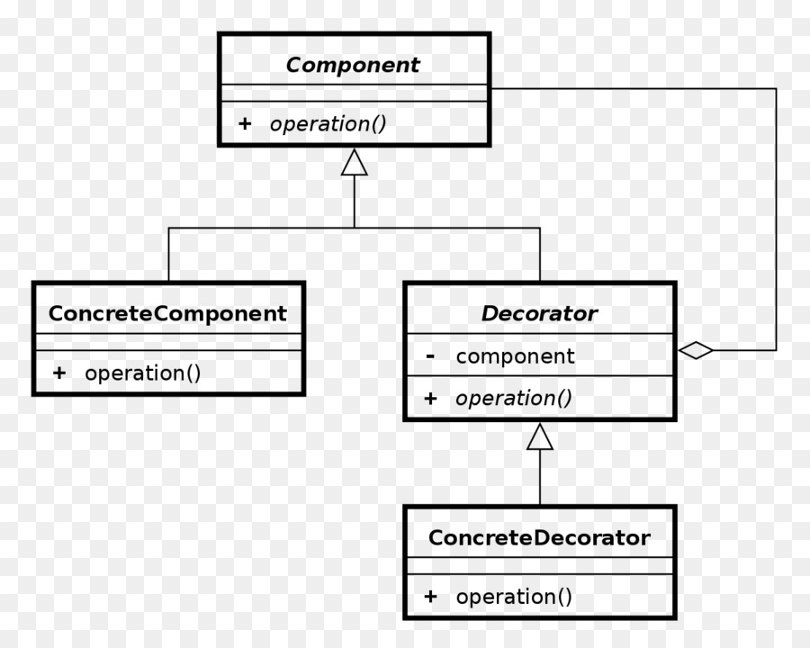 Diagrama Uml，Uml PNG