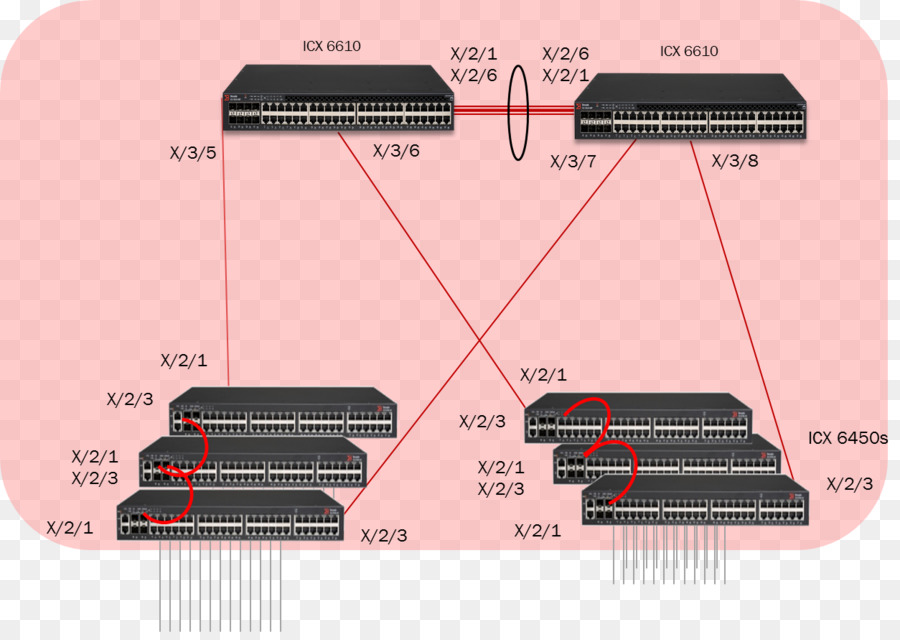 Switch Empilhável，Topologia Da Rede PNG