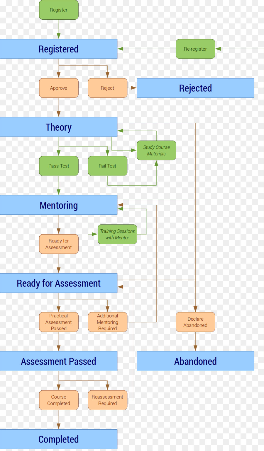 Organização，Linha PNG