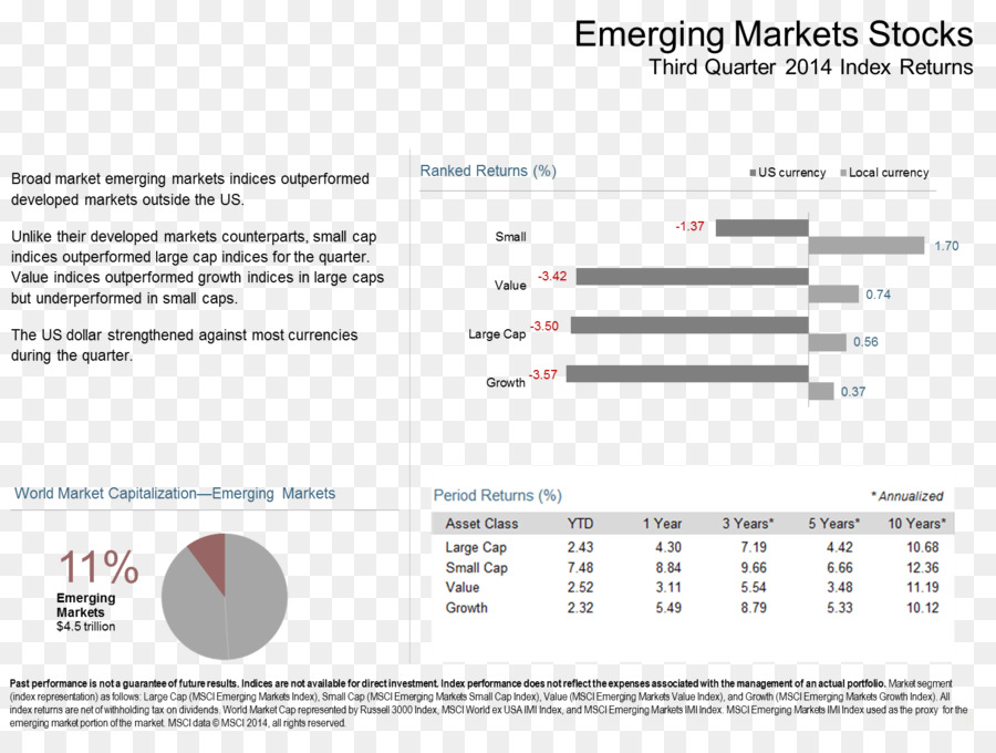 Stock Market Index，Mercado PNG