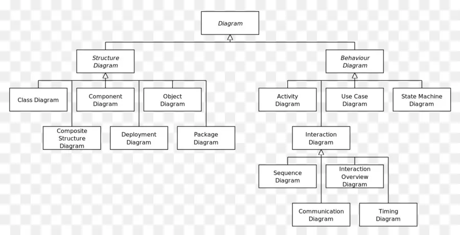 Diagrama，Estrutura PNG