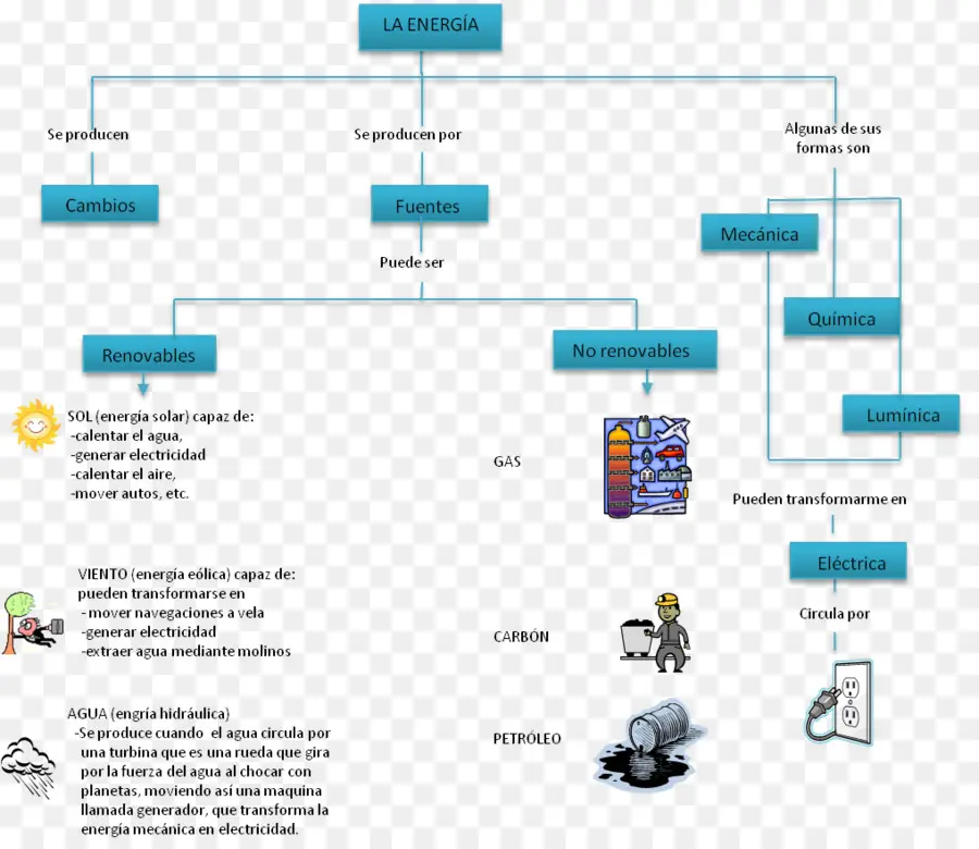 Diagrama De Energia，Fontes PNG