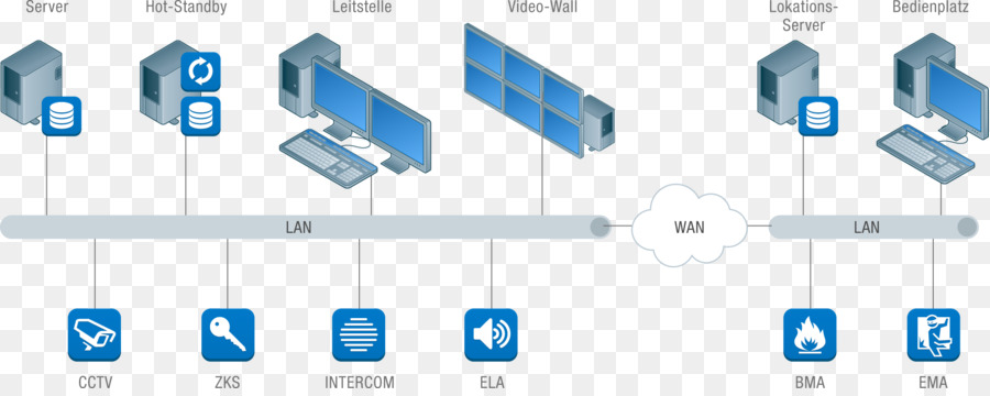 Sistema，Interface PNG