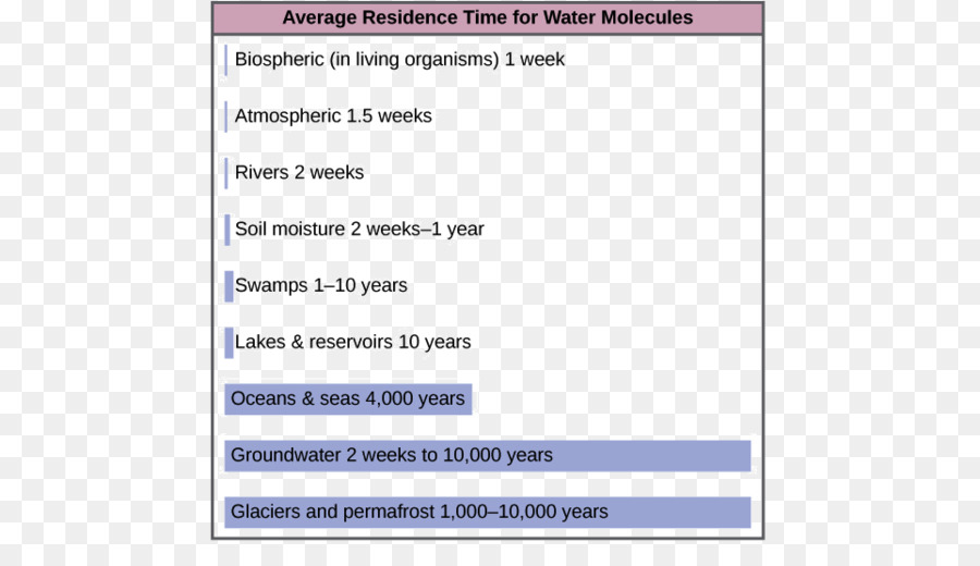 Ciclo Da água，Biogeoquímicos Ciclo PNG