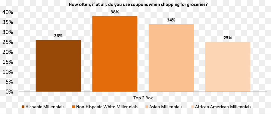 Millennials，Os Baby Boomers PNG