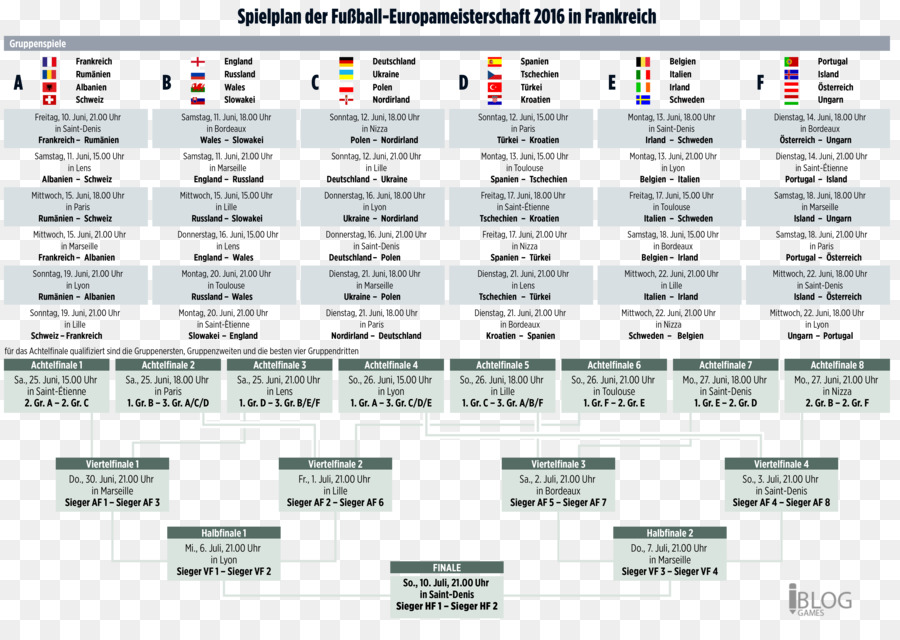 O Uefa Euro 2016，Copa Do Mundo Da Fifa De 2018 PNG