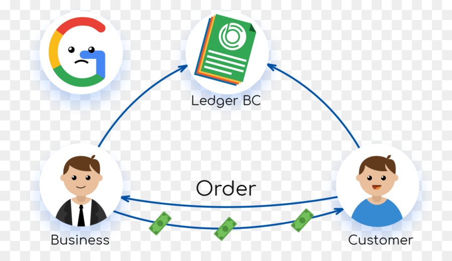 Blockchain，Bitcoin PNG