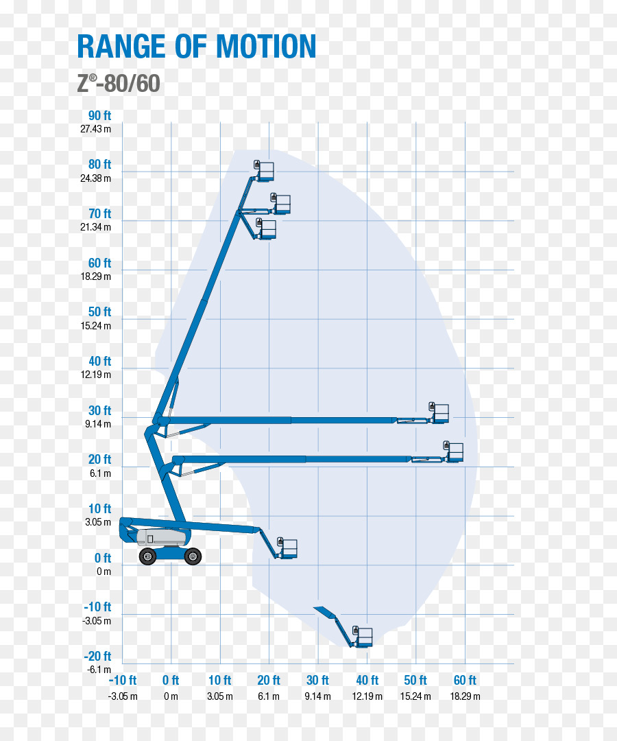 Genie，Plataformas De Trabalho Aéreo PNG