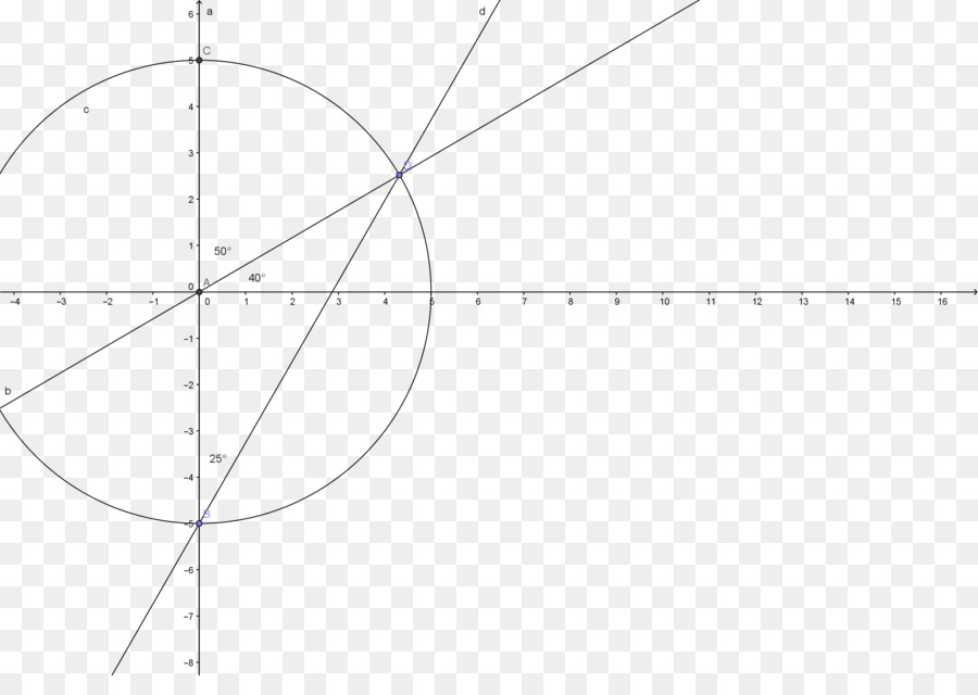 Gráfico Matemático，Matemática PNG