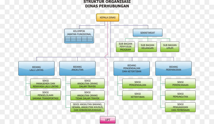 Organização，Pemerintah Kota Malang PNG