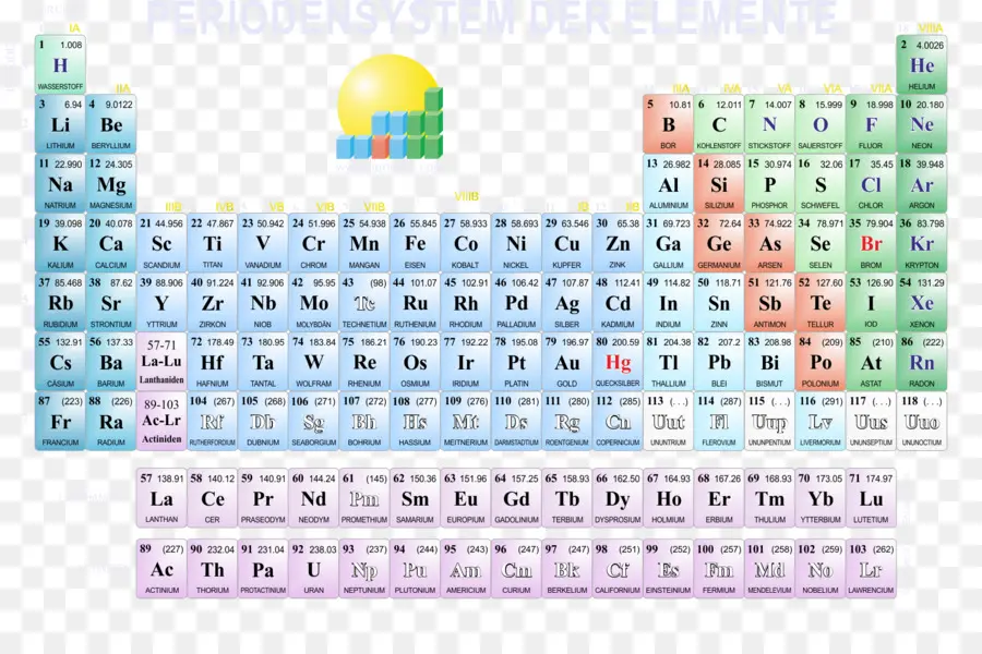 Tabela Periódica，Elementos PNG