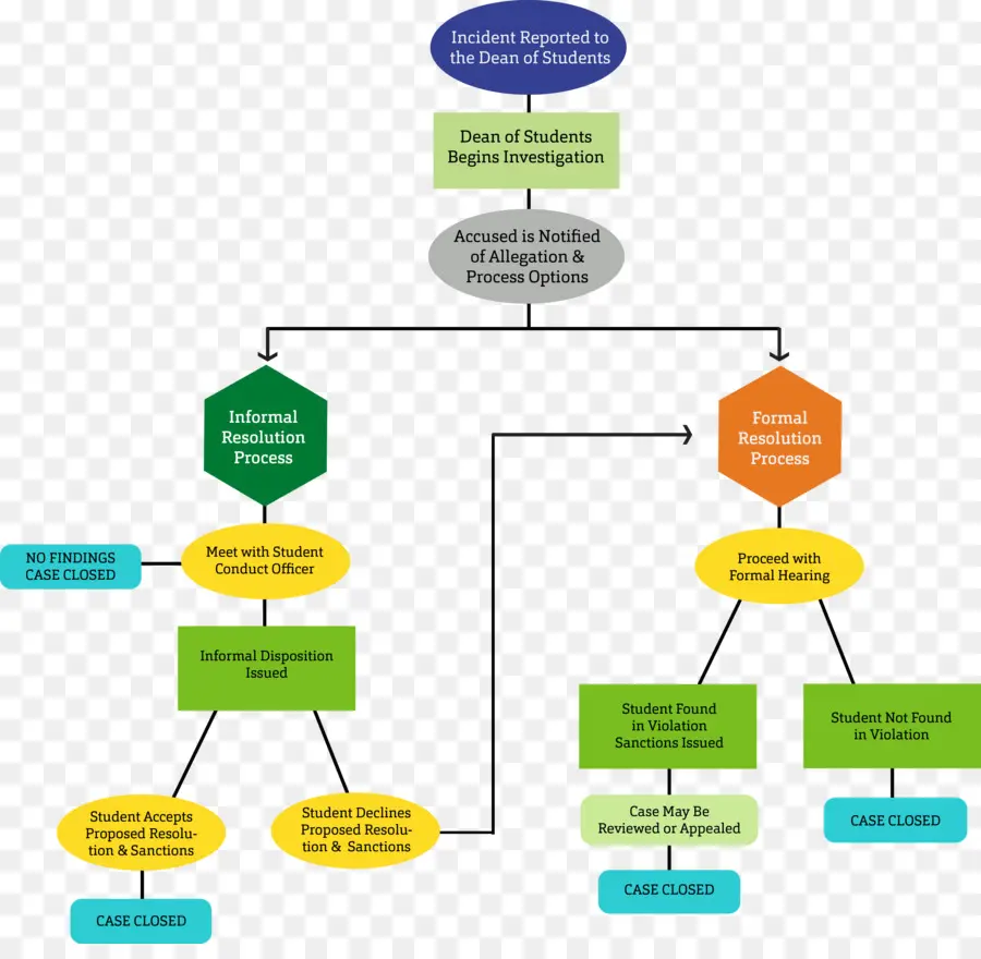 Fluxograma，Processo PNG