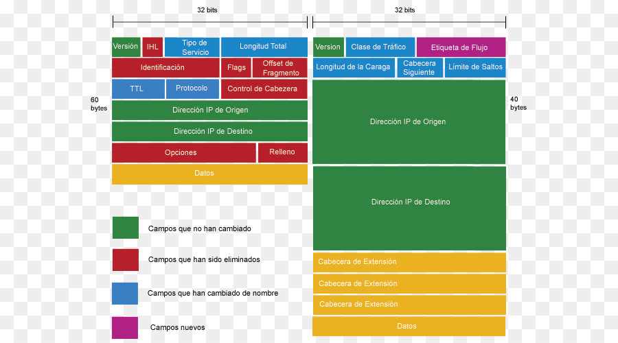 Diagrama De Protocolo De Rede，Pi PNG