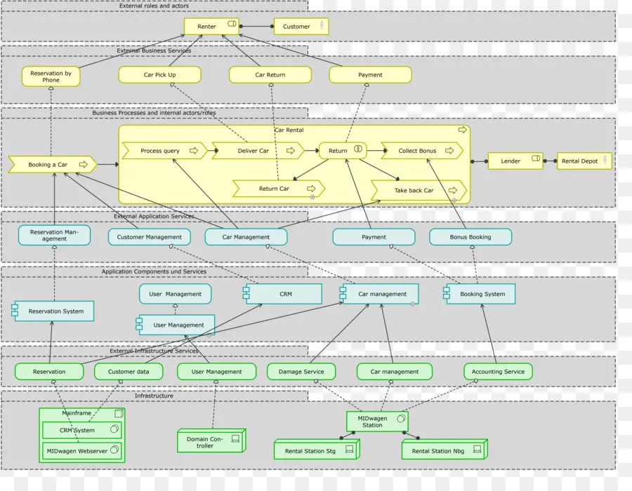 Fluxograma，Processo PNG