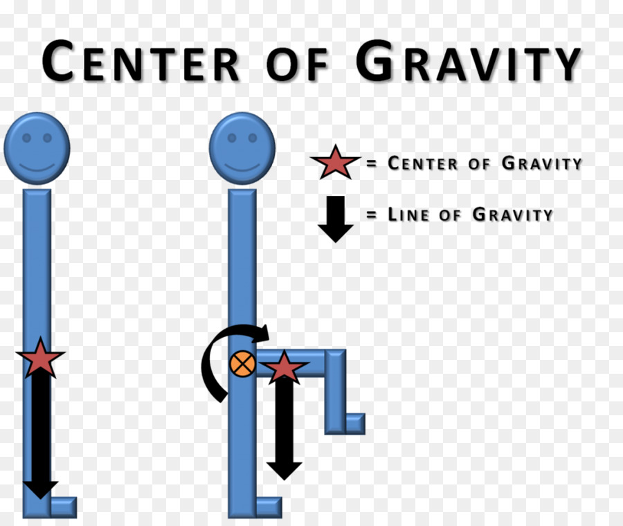 Centro De Gravidade，Física PNG