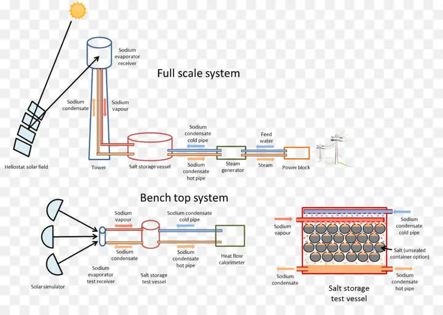 Diagrama Do Sistema Solar，Solar PNG