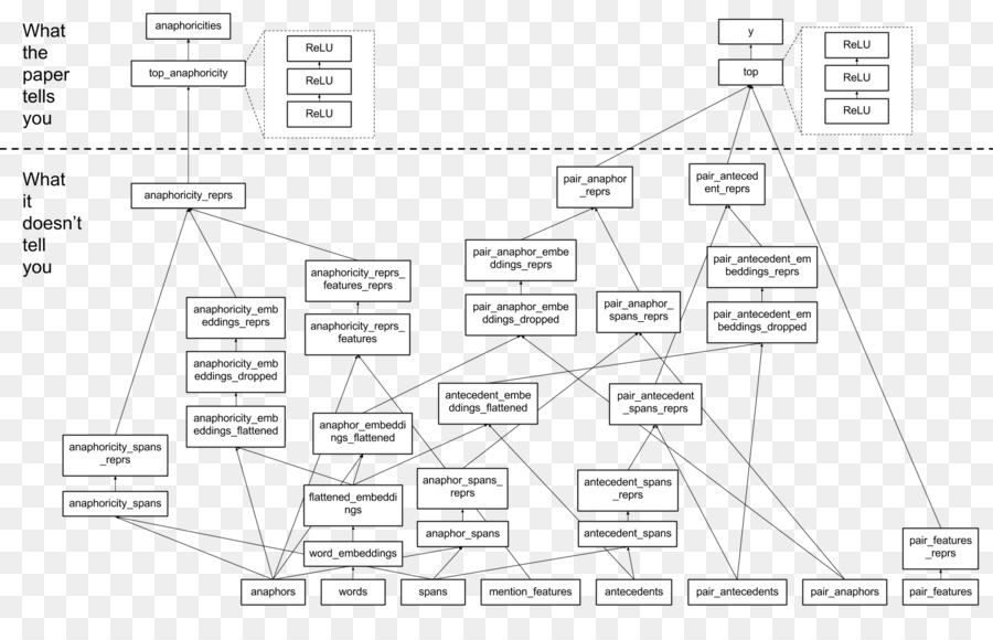 M02csf，Naturallanguage De Processamento De PNG