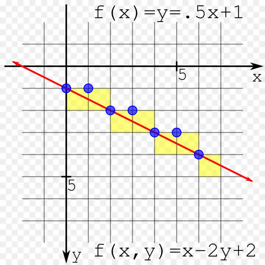 Gráfico，Matemática PNG