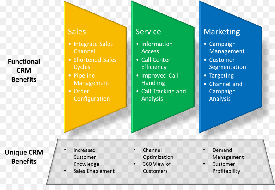 Gestão De Relacionamento Com Clientes，O Microsoft Dynamics Crm PNG