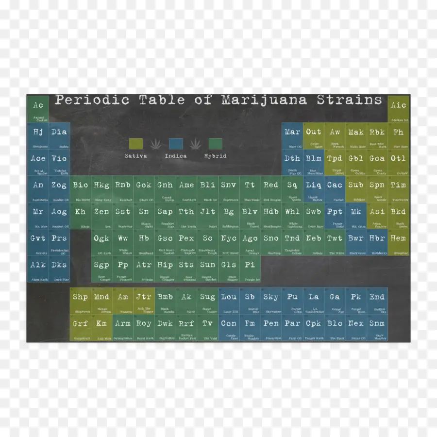 Tabela De Cepas De Maconha，Maconha PNG