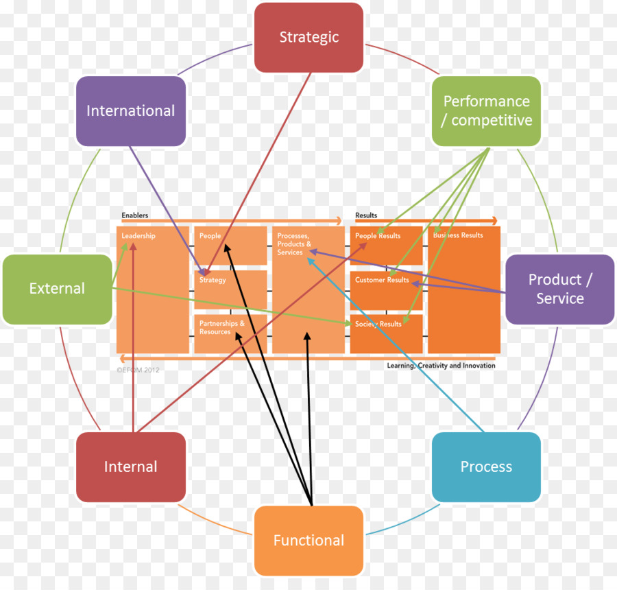 Organização，Diagrama De PNG