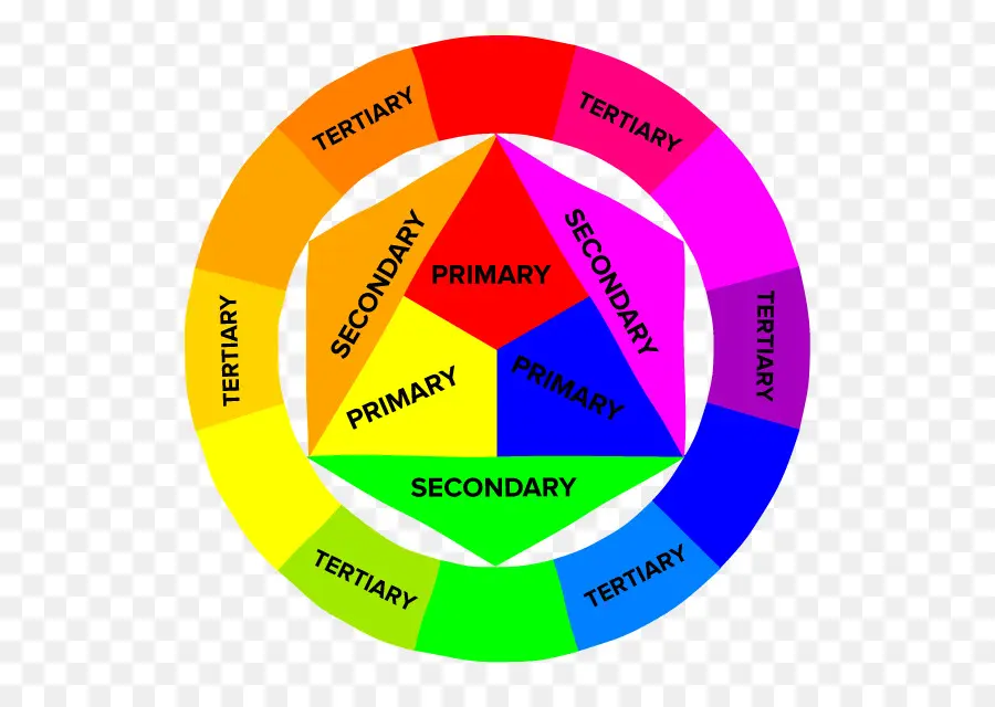 A Roda De Cores，Cor Primária PNG