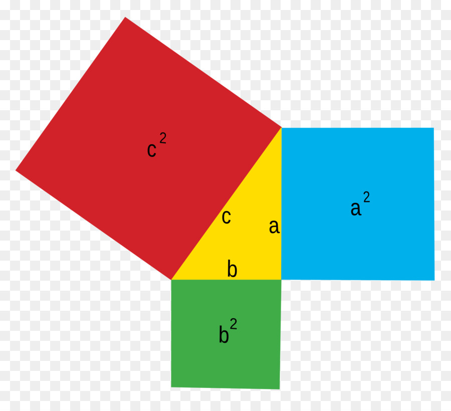 Diagrama Do Teorema De Pitágoras，Matemática PNG