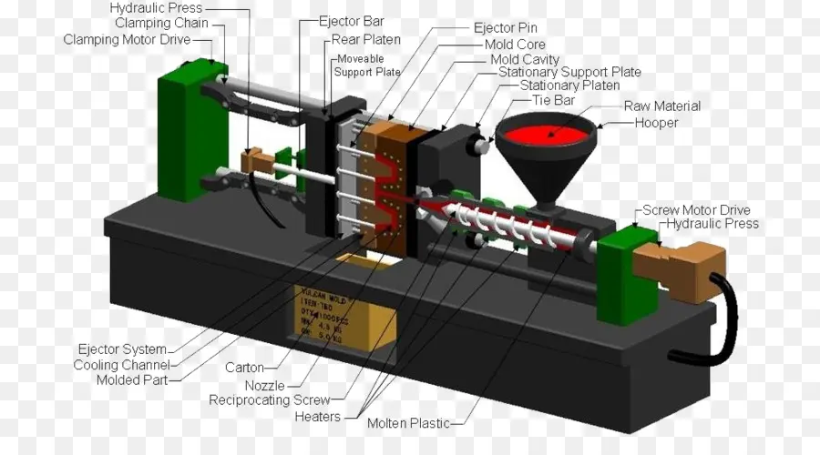 Máquina De Moldagem Por Injeção，Fabricação PNG