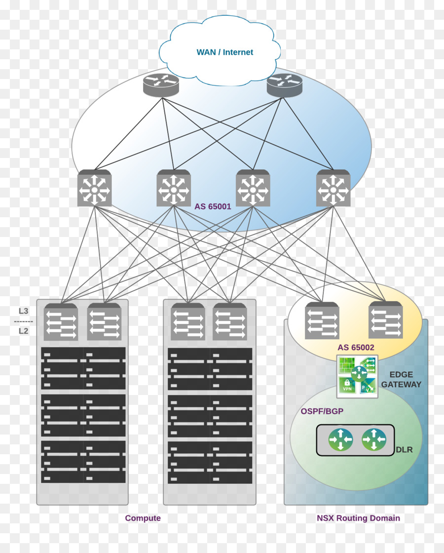 Diagrama De Rede，Servidores PNG