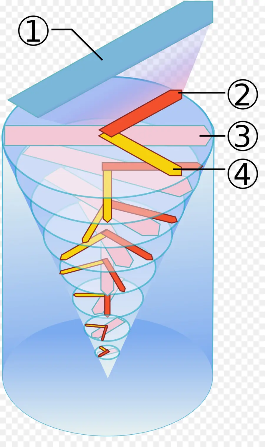 Diagrama，Ilustração PNG