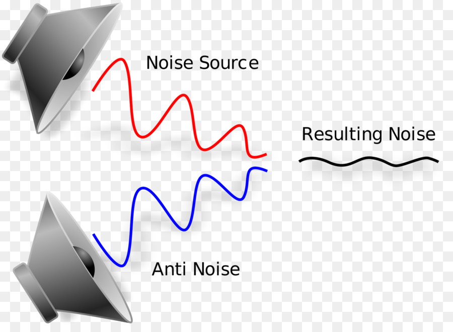 Controle Ativo De Ruído，Noisecancelling Fones De Ouvido PNG