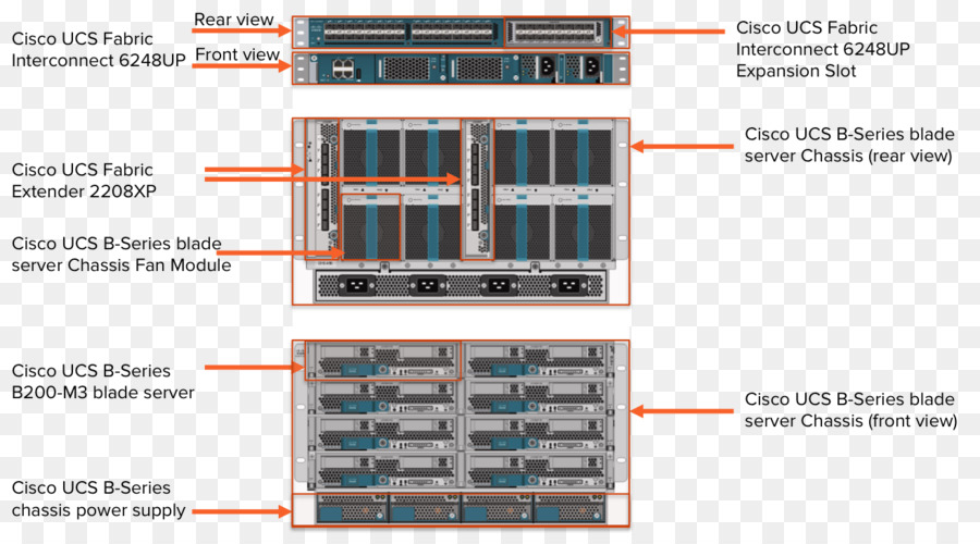 O Cisco Unified Computing System，A Cisco Systems PNG