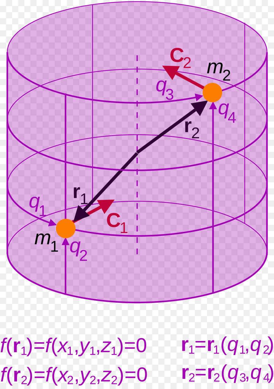 Lagrangian Mecânica，Movimento PNG