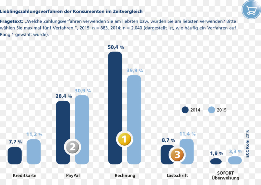 Klarna，Alemanha PNG