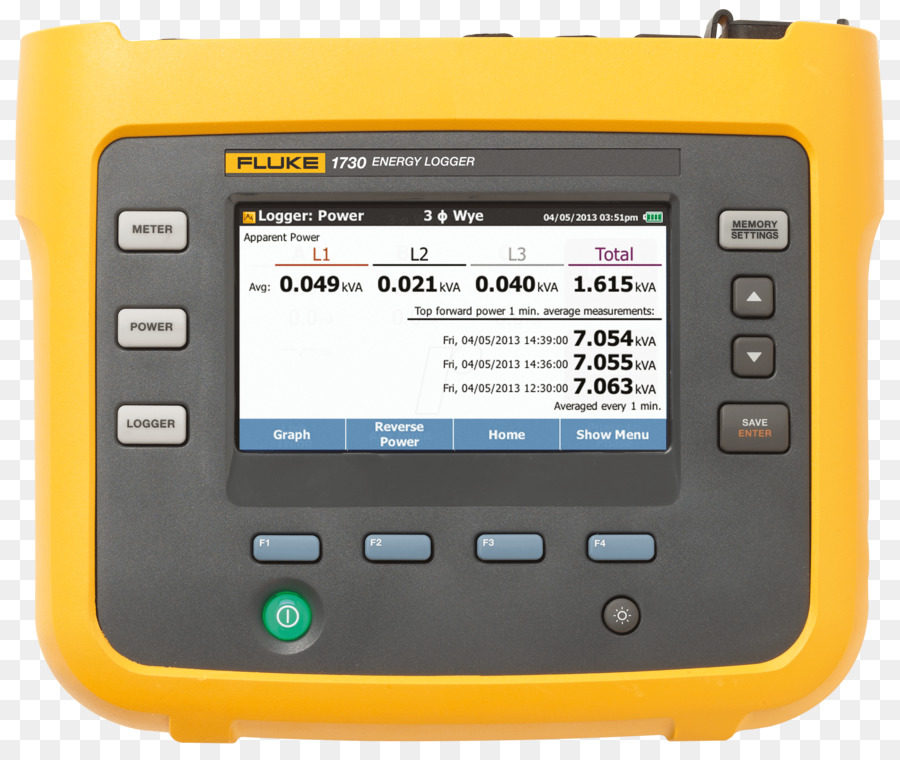 Trifásica De Energia Elétrica，A Fluke Corporation PNG