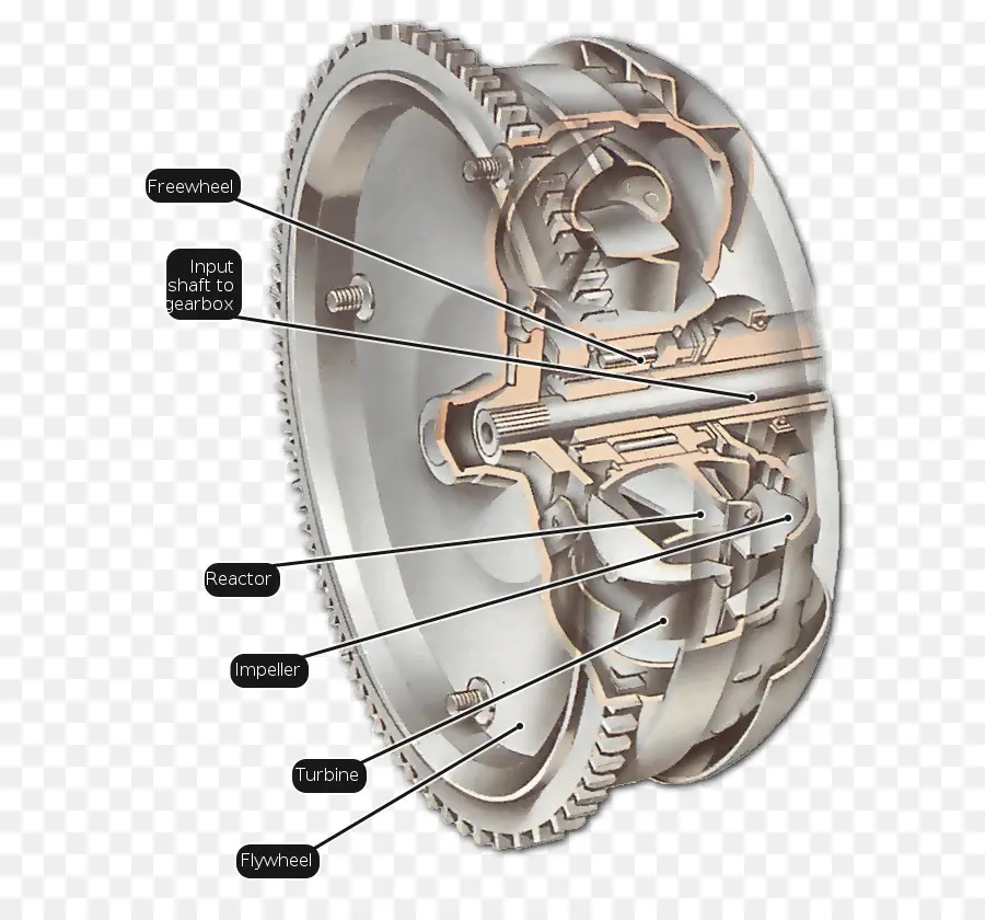 Engrenagem Mecânica，Engenharia PNG