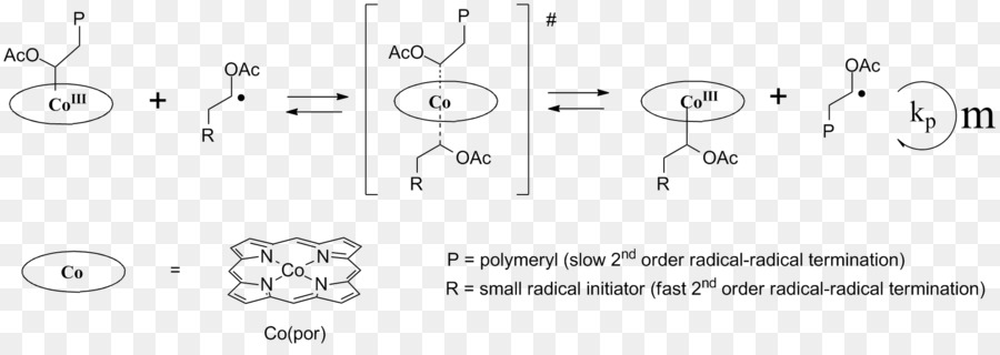 Diagrama De Reação Química，Química PNG