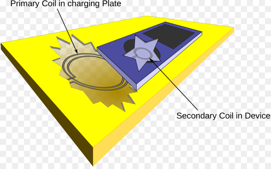 Carregador De Bateria，Carregamento Indutivo PNG