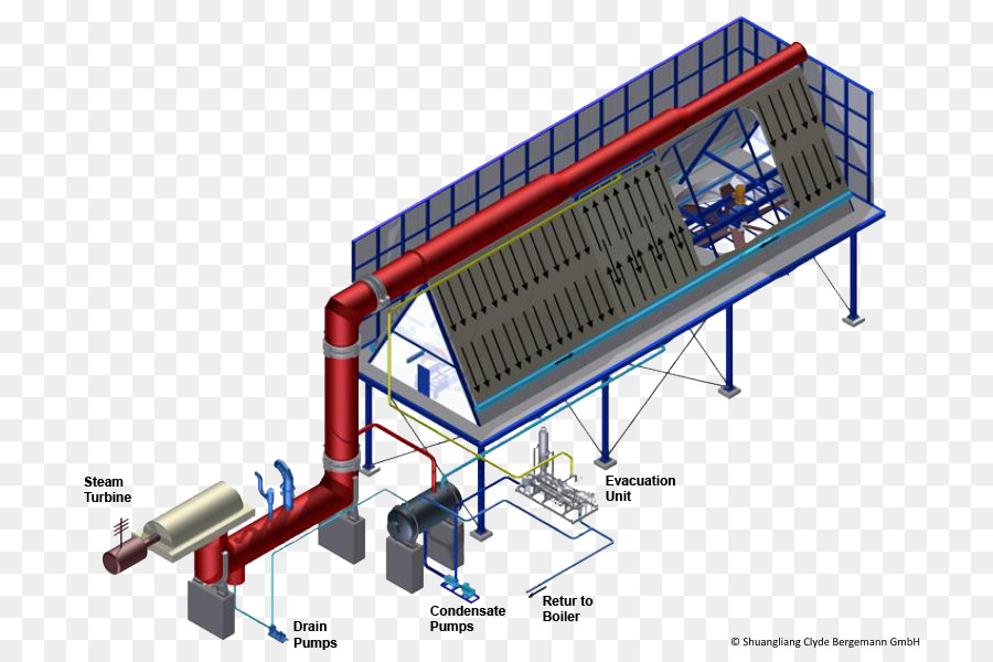 Turbina A Vapor，Turbina PNG