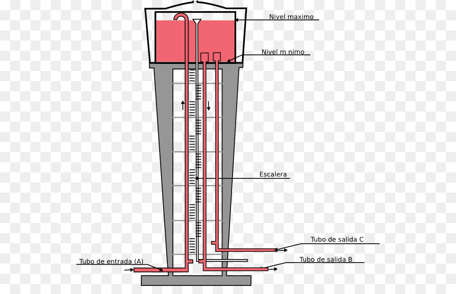 Diagrama Da Torre De água，Estrutura PNG